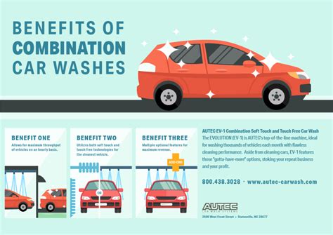 Auto magic car wash infographics